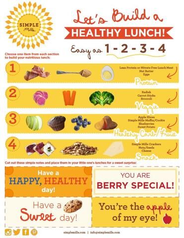 How to build a healthy lunch chart