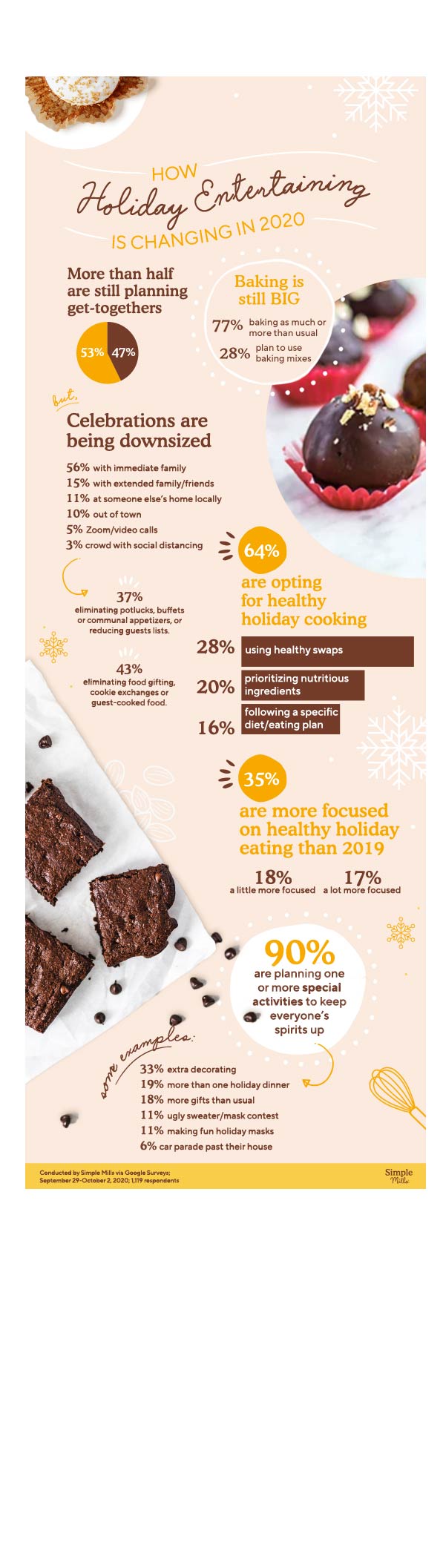 SM_11_PR_HolidayInfographic_R3-1-(1).jpg